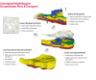 GMS (Groundwater Modeling System)