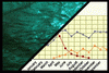 Water >> Trends and regularities