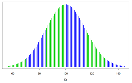 http://hu.wikipedia.org/wiki/IQ