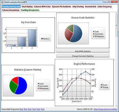 Data visualisation