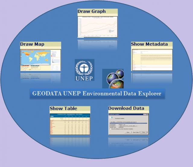 GEODATA UNEP Environmental Data Explorer