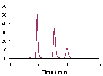 egy kromatogram