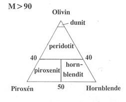 Simplified  Streckeisen diagram M>90