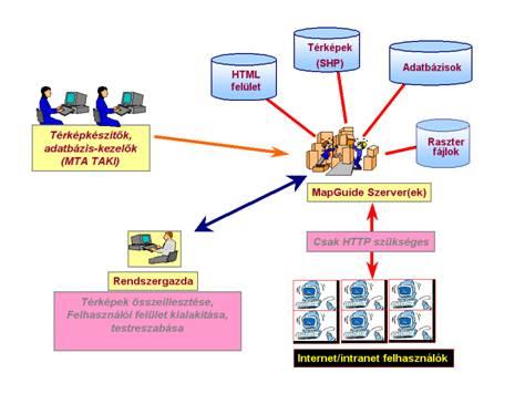 informatika