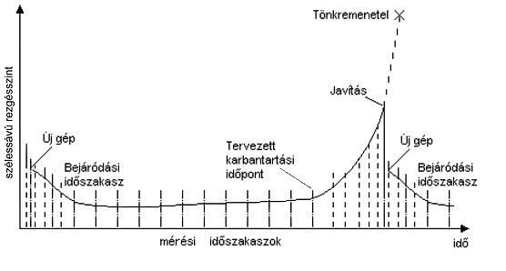 gepen torteno analizis