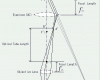 Optical system configuration of a light microscope