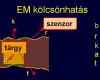 Távérzékelés elve: elekromágneses hullámok érzékelése