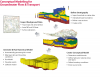 GMS (Groundwater Modeling System)