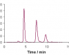 egy kromatogram