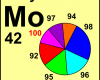 Molybdenum