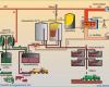 Biogas production