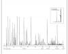 Gas chromatogram of gasoline