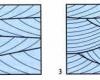 Cross-bedding types