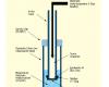 In Vitro Skin Corrosion: Transcutaneous Electrical Resistance Test