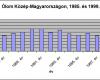 Ólomkoncentráció Közép-Magyarország levegőjében