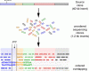 http://www.scq.ubc.ca/genome-projects-uncovering-the-blueprints-of-biology/