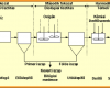 Wastewater purification method